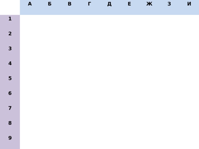 1 А 2 Б 3 В 4 Г 5 Д 6 Е 7 Ж 8 З 9 И с с с с с с с с с с с 