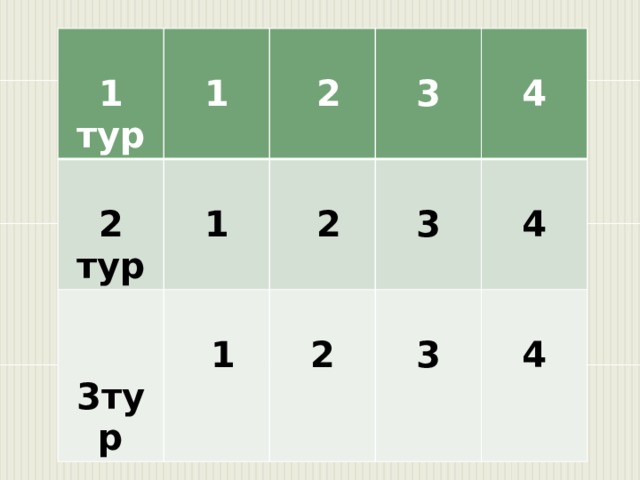   1 тур  2 тур 1     1  3тур    2   1  2   3  3 4 2  4 3  4 