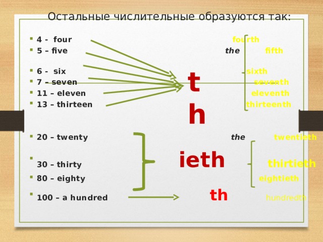 Остальные числительные образуются так: 4 - four     fourth 5 – five  the   fifth  6 - six     sixth 7 – seven    seventh 11 – eleven    eleventh 13 – thirteen     thirteenth 20 – twenty the   twentieth 30 – thirty ieth   thirtieth 80 – eighty   eightieth 100 – a hundred th    hundredth th 