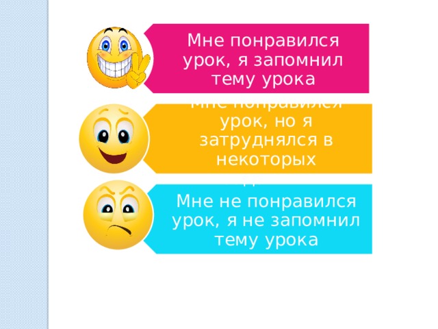 Мне понравился урок, я запомнил тему урока Мне понравился урок, но я затруднялся в некоторых заданиях Мне не понравился урок, я не запомнил тему урока 