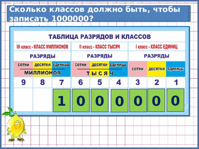 № 405 Сколько разрядов должно быть, чтобы записать число следующее за числом 999999? Сколько классов должно быть, чтобы записать 1000000? 0 0 1 0 0 0 0 