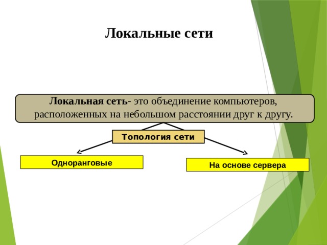 Локальные сети Локальная сеть - это объединение компьютеров, расположенных на небольшом расстоянии друг к другу. Топология сети Одноранговые На основе сервера 