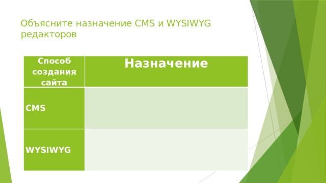 Объясните назначение CMS и WYSIWYG редакторов   Способ создания сайта Назначение CMS   WYSIWYG   