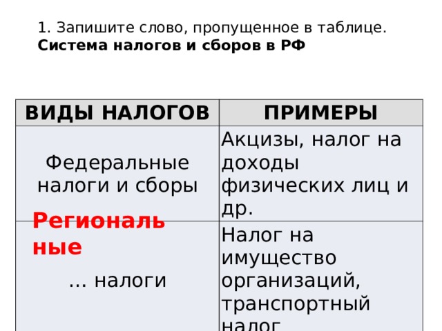   1. Запишите слово, пропущенное в таблице. Система налогов и сборов в РФ   ВИДЫ НАЛОГОВ ПРИМЕРЫ Федеральные налоги и сборы Акцизы, налог на доходы физических лиц и др. … налоги Налог на имущество организаций, транспортный налог Региональные 