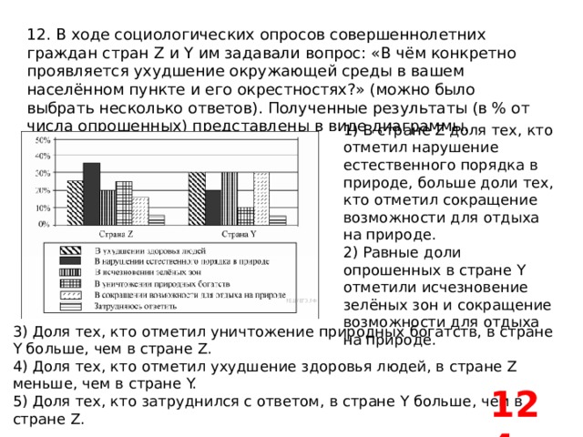 12. В ходе социологических опросов совершеннолетних граждан стран Z и Y им задавали вопрос: «В чём конкретно проявляется ухудшение окружающей среды в вашем населённом пункте и его окрестностях?» (можно было выбрать несколько ответов). Полученные результаты (в % от числа опрошенных) представлены в виде диаграммы. 1) В стране Z доля тех, кто отметил нарушение естественного порядка в природе, больше доли тех, кто отметил сокращение возможности для отдыха на природе. 2) Равные доли опрошенных в стране Y отметили исчезновение зелёных зон и сокращение возможности для отдыха на природе. 3) Доля тех, кто отметил уничтожение природных богатств, в стране Y больше, чем в стране Z. 4) Доля тех, кто отметил ухудшение здоровья людей, в стране Z меньше, чем в стране Y. 5) Доля тех, кто затруднился с ответом, в стране Y больше, чем в стране Z. 124 