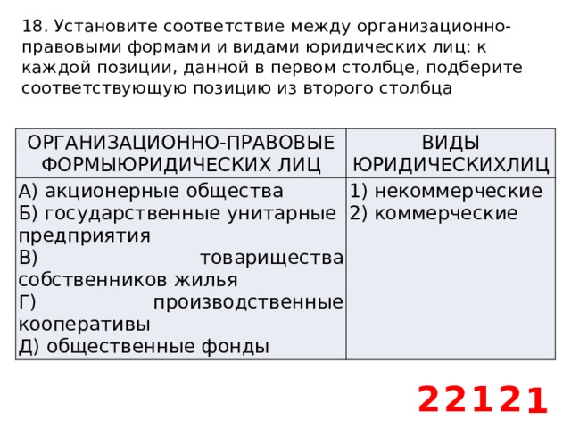 18. Установите соответствие между организационно-правовыми формами и видами юридических лиц: к каждой позиции, данной в первом столбце, подберите соответствующую позицию из второго столбца ОРГАНИЗАЦИОННО-ПРАВОВЫЕ ФОРМЫЮРИДИЧЕСКИХ ЛИЦ ВИДЫ ЮРИДИЧЕСКИХЛИЦ А) акционерные общества Б) государственные унитарные предприятия 1) некоммерческие 2) коммерческие В) товарищества собственников жилья Г) производственные кооперативы Д) общественные фонды 2 2 1 2 1 