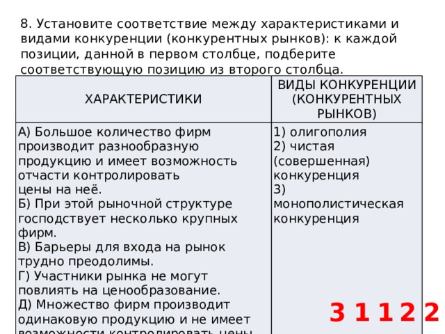 8. Установите соответствие между характеристиками и видами конкуренции (конкурентных рынков): к каждой позиции, данной в первом столбце, подберите соответствующую позицию из второго столбца. ХАРАКТЕРИСТИКИ ВИДЫ КОНКУРЕНЦИИ А) Большое количество фирм производит разнообразную продукцию и имеет возможность отчасти контролировать (КОНКУРЕНТНЫХ цены на неё. 1) олигополия 2) чистая (совершенная) конкуренция РЫНКОВ) Б) При этой рыночной структуре господствует несколько крупных фирм. В) Барьеры для входа на рынок трудно преодолимы. 3) монополистическая конкуренция Г) Участники рынка не могут повлиять на ценообразование. Д) Множество фирм производит одинаковую продукцию и не имеет возможности контролировать цены на неё. 3 1 1 2 2 
