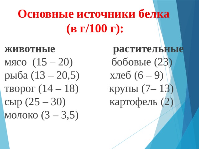  Основные источники белка  (в г/100 г):   животные                      растительные   мясо  (15 – 20)              бобовые (23)  рыба (13 – 20,5)           хлеб (6 – 9)  творог (14 – 18)           крупы (7– 13)  сыр (25 – 30)                картофель (2)  молоко (3 – 3,5) 