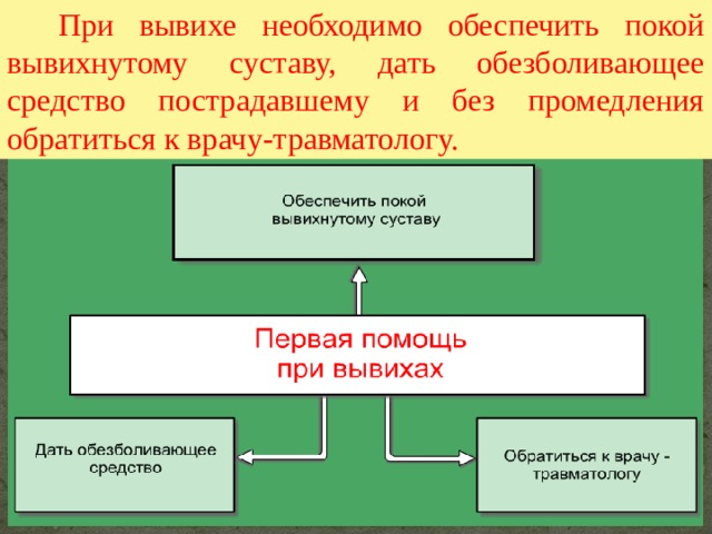  При вывихе необходимо обеспечить покой вывихнутому суставу, дать обезболивающее средство пострадавшему и без промедления обратиться к врачу-травматологу. 