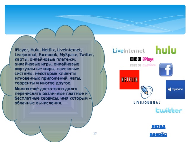 iPlayer, Hulu, Netflix, Liveinternet, Livejournal, Facebook, MySpace, Twitter, карты, онлайновые платежи, онлайновые игры, онлайновые виртуальные миры, поисковые системы, некоторые клиенты мгновенных приложений, чаты, торренты и многое другое. Можно ещё достаточно долго перечислять различные платные и бесплатные сервисы, имя которым – облачные вычисления.  