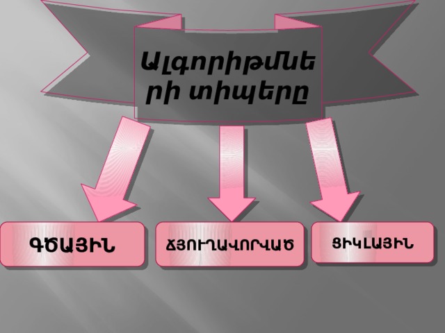 Ալգորիթմների տիպերը ԳԾԱՅԻՆ ՃՅՈՒՂԱՎՈՐՎԱԾ ՑԻԿԼԱՅԻՆ 