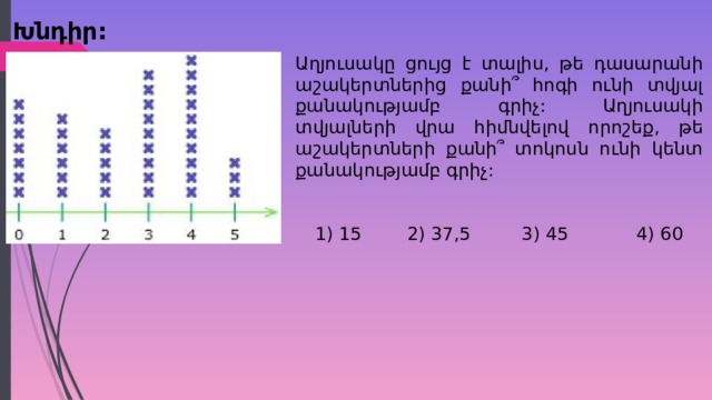 Խնդիր: Աղյուսակը ցույց է տալիս, թե դասարանի աշակերտներից քանի՞ հոգի ունի տվյալ քանակությամբ գրիչ: Աղյուսակի տվյալների վրա հիմնվելով որոշեք, թե աշակերտների քանի՞ տոկոսն ունի կենտ քանակությամբ գրիչ:   1) 15 2) 37,5 3) 45 4) 60 