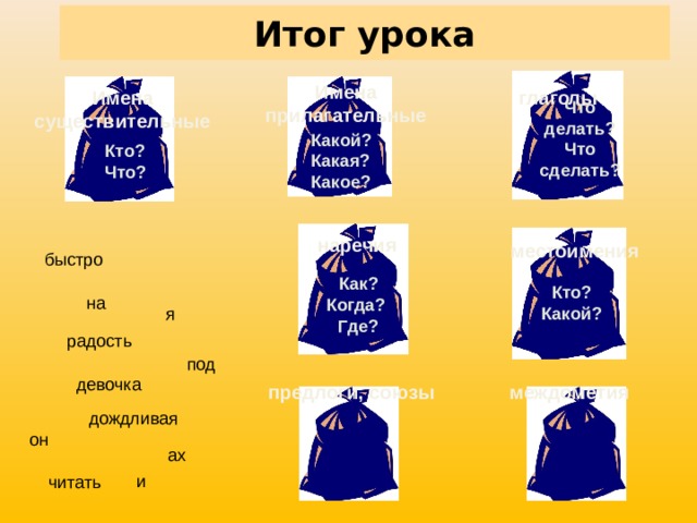 Итог урока Имена прилагательные глаголы Имена существительные Что делать? Что сделать? Какой? Какая? Какое? Кто? Что? наречия местоимения быстро Как? Когда? Где? Кто? Какой? на я радость под девочка междометия предлоги, союзы дождливая он ах и читать 7 