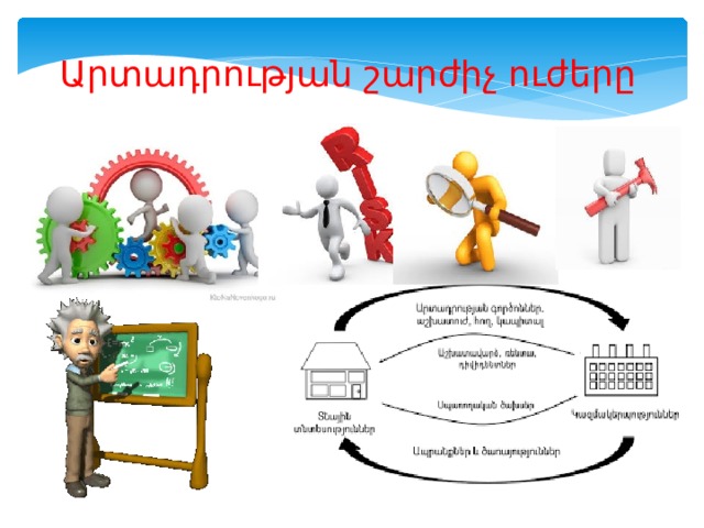 Արտադրության շարժիչ ուժերը 