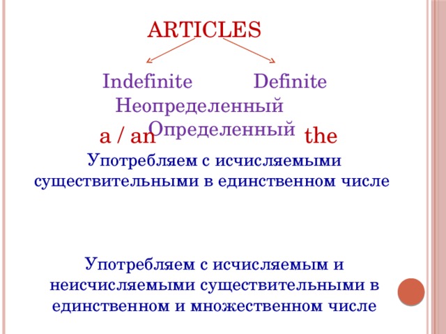 Articles    Indefinite Definite  Неопределенный Определенный a / an the Употребляем с исчисляемыми существительными в единственном числе Употребляем с исчисляемым и неисчисляемыми существительными в единственном и множественном числе 