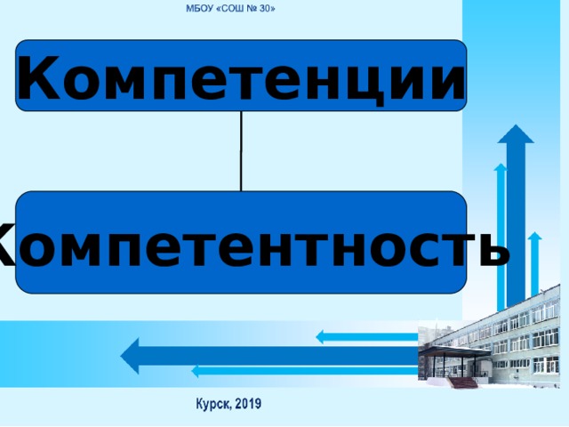 Компетенции Компетентность 