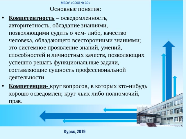 Основные понятия: Компетентность – осведомленность, авторитетность, обладание знаниями, позволяющими судить о чем- либо, качество человека, обладающего всесторонними знаниями; это системное проявление знаний, умений, способностей и личностных качеств, позволяющих успешно решать функциональные задачи, составляющие сущность профессиональной деятельности Компетенция- круг вопросов, в которых кто-нибудь хорошо осведомлен; круг чьих либо полномочий, прав. 