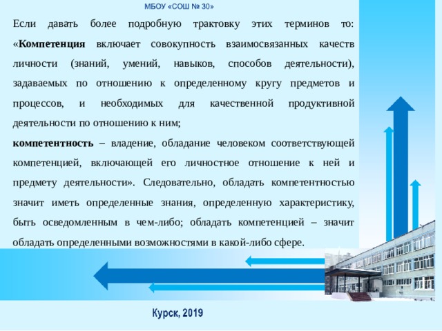 Если давать более подробную трактовку этих терминов то: « Компетенция включает совокупность взаимосвязанных качеств личности (знаний, умений, навыков, способов деятельности), задаваемых по отношению к определенному кругу предметов и процессов, и необходимых для качественной продуктивной деятельности по отношению к ним; компетентность – владение, обладание человеком соответствующей компетенцией, включающей его личностное отношение к ней и предмету деятельности». Следовательно, обладать компетентностью значит иметь определенные знания, определенную характеристику, быть осведомленным в чем-либо; обладать компетенцией – значит обладать определенными возможностями в какой-либо сфере. 
