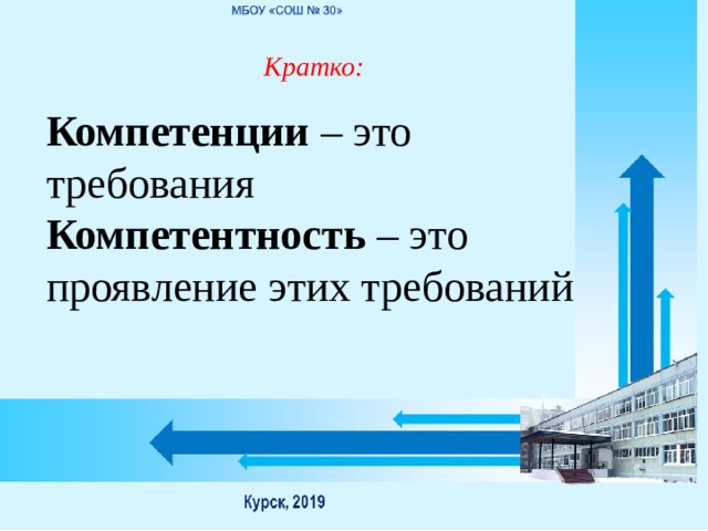  Кратко: Компетенции – это требования Компетентность – это проявление этих требований 
