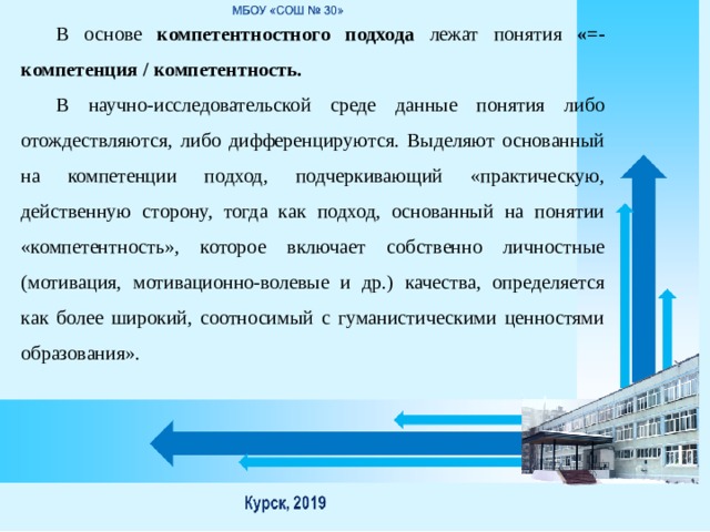 В основе компетентностного подхода лежат понятия «=-компетенция / компетентность. В научно-исследовательской среде данные понятия либо отождествляются, либо дифференцируются. Выделяют основанный на компетенции подход, подчеркивающий «практическую, действенную сторону, тогда как подход, основанный на понятии «компетентность», которое включает собственно личностные (мотивация, мотивационно-волевые и др.) качества, определяется как более широкий, соотносимый с гуманистическими ценностями образования». 