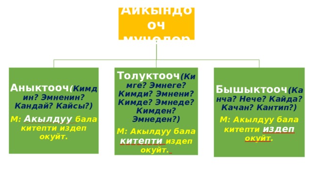 Айкындооч мүчөлөр Аныктооч ( Кимдин? Эмненин? Кандай? Кайсы?) Толуктооч (Кимге? Эмнеге? Кимди? Эмнени? Кимде? Эмнеде? Кимден? Эмнеден?) Бышыктооч (Канча? Нече? Кайда? Качан? Кантип?) М: Акылдуу бала китепти издеп окуйт. М: Акылдуу бала китепти  издеп окуйт.  М: Акылдуу бала китепти издеп окуйт . 