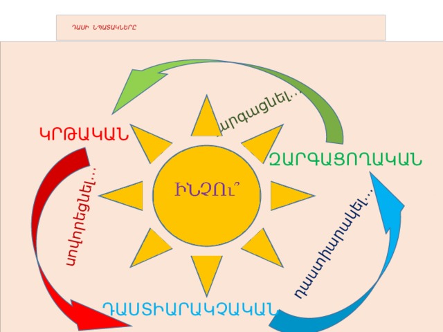  դաստիարակել…  զարգացնել… սովորեցնել…    ԴԱՍԻ ՆՊԱՏԱԿՆԵՐԸ   ԻՆՉՈւ   ԿՐԹԱԿԱՆ  ԶԱՐԳԱՑՈՂԱԿԱՆ ԴԱՍՏԻԱՐԱԿՉԱԿԱՆ 