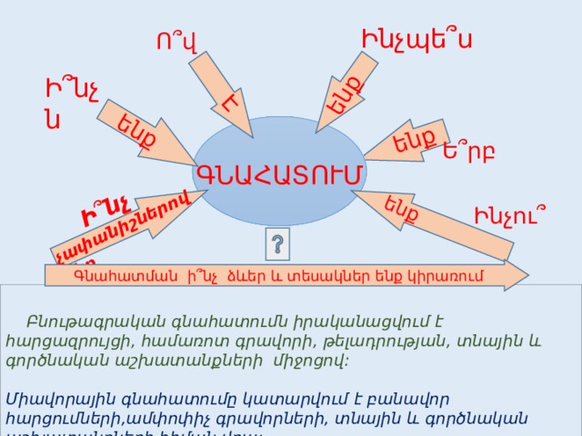 ենք  Ի ՞ նչ չափանիշներով ենք  ենք ենք ենք Է Ինչպե ՞ ս  Ո ՞ վ Ի ՞ նչն  Ե ՞ րբ ԳՆԱՀԱՏՈՒՄ Ինչու ՞  Գնահատման ի ՞ նչ  ձևեր և տեսակներ ենք կիրառում  Բնութագրական գնահատումն իրականացվում է հարցազրույցի, համառոտ գրավորի, թելադրության, տնային և գործնական աշխատանքների միջոցով:   Միավորային գնահատումը կատարվում է բանավոր հարցումների,ամփոփիչ գրավորների, տնային և գործնական աշխատանքների հիման վրա:   