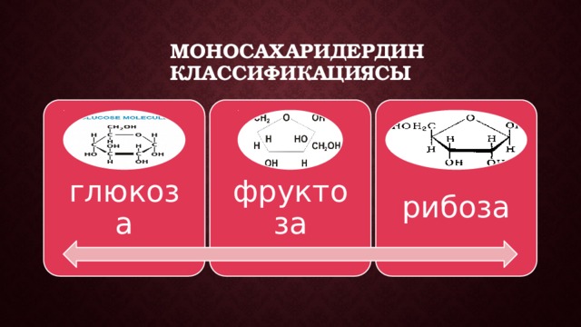  Моносахаридердин классификациясы глюкоза фруктоза рибоза 