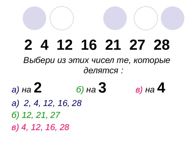 2 4 12 16 21 27 28 Выбери из этих чисел те, которые делятся : а) на 2  б) на 3  в) на 4 а) 2, 4, 12, 16, 28  б) 12, 21, 27 в) 4, 12, 16, 28 