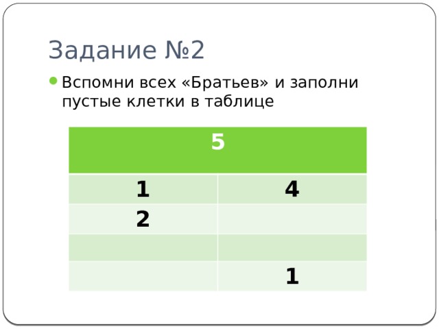 Задание №2 Вспомни всех «Братьев» и заполни пустые клетки в таблице 5 1 4 2 1 