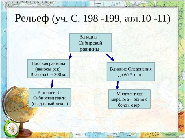 Рельеф (уч. С. 198 -199, атл.10 -11) Западно – Сибирской равнины . Плоская равнина (наносы рек) Высоты 0 – 200 м. Влияние Оледенения до 60 ° с.ш. В основе З – Сибирская плита (осадочный чехол) Многолетняя мерзлота – обилие болот, озер.  