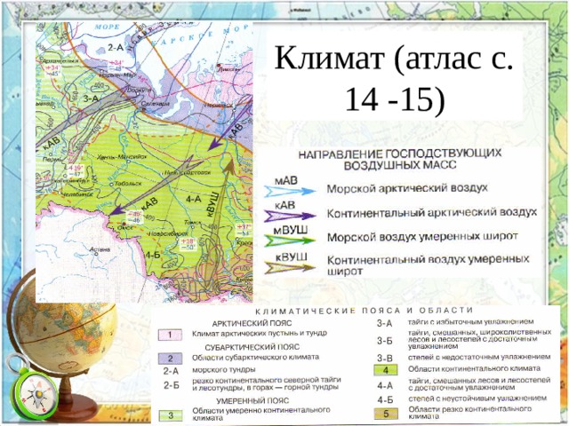 Климат (атлас с. 14 -15) 