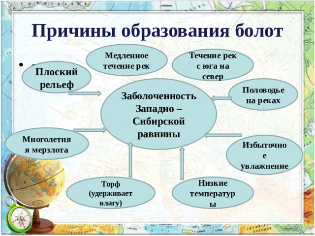 Причины образования болот Медленное течение рек Течение рек с юга на север схема Плоский рельеф Заболоченность Западно – Сибирской равнины Половодье на реках Многолетняя мерзлота Избыточное увлажнение Низкие температуры Торф (удерживает влагу) 