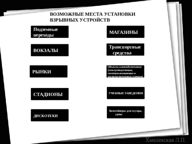 ВОЗМОЖНЫЕ МЕСТА УСТАНОВКИ ВЗРЫВНЫХ УСТРОЙСТВ Подземные МАГАЗИНЫ переходы Транспортные  средства ВОКЗАЛЫ РЫНКИ Объекты жизнеобеспечения (электроподстанции, газоперекачивающие и распределительные станции) УЧЕБНЫЕ ЗАВЕДЕНИЯ СТАДИОНЫ Контейнеры для мусора,  урны ДИСКОТЕКИ 