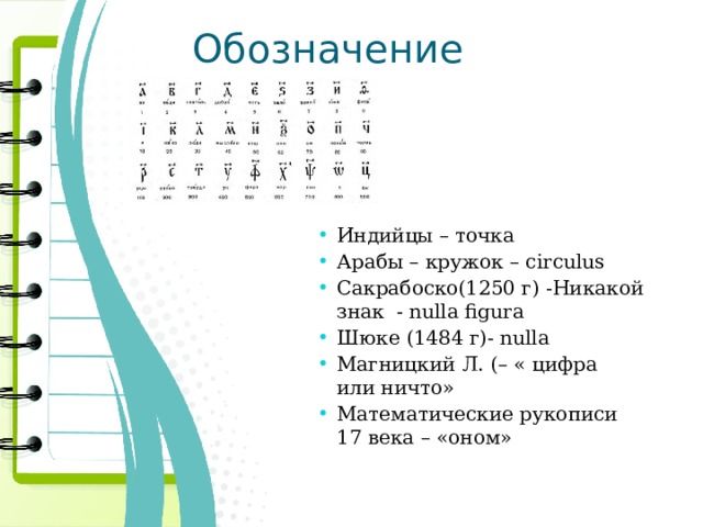 Обозначение нуля   Индийцы – точка Арабы – кружок – circulus Сакрабоско(1250 г) -Никакой знак - nulla figura Шюке (1484 г)- nulla Магницкий Л. (– « цифра или ничто» Математические рукописи 17 века – «оном» 