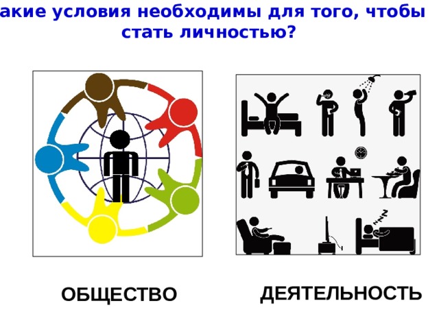 Какие условия необходимы для того, чтобы  стать личностью? ДЕЯТЕЛЬНОСТЬ ОБЩЕСТВО 