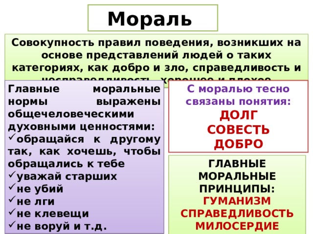 Мораль Совокупность правил поведения, возникших на основе представлений людей о таких категориях, как добро и зло, справедливость и несправедливость, хорошее и плохое Главные моральные нормы выражены общечеловеческими духовными ценностями: С моралью тесно связаны понятия: обращайся к другому так, как хочешь, чтобы обращались к тебе уважай старших не убий не лги не клевещи не воруй и т.д. ДОЛГ СОВЕСТЬ ДОБРО ГЛАВНЫЕ МОРАЛЬНЫЕ ПРИНЦИПЫ: ГУМАНИЗМ СПРАВЕДЛИВОСТЬ МИЛОСЕРДИЕ ТЕРПИМОСТЬ 