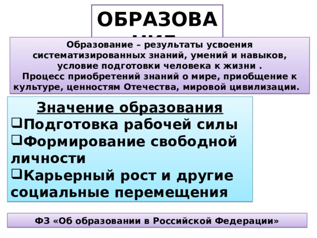 ОБРАЗОВАНИЕ Образование – результаты усвоения систематизированных знаний, умений и навыков, условие подготовки человека к жизни . Процесс приобретений знаний о мире, приобщение к культуре, ценностям Отечества, мировой цивилизации. Значение образования Подготовка рабочей силы Формирование свободной личности Карьерный рост и другие социальные перемещения ФЗ «Об образовании в Российской Федерации» 