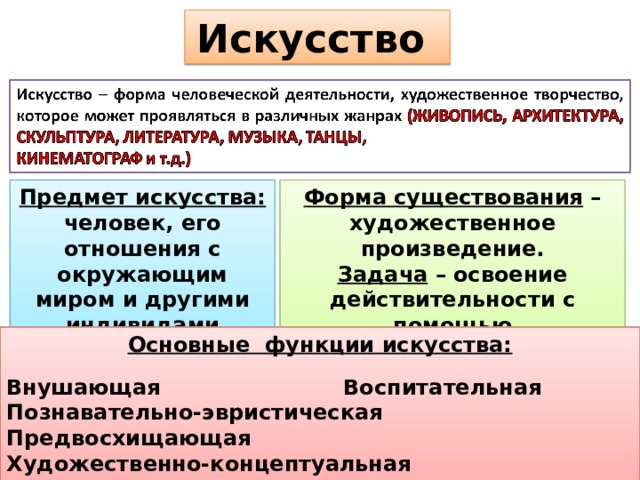 Искусство Предмет искусства: человек, его отношения с окружающим миром и другими индивидами Форма существования – художественное произведение. Задача – освоение действительности с помощью художественных образов. Основные функции искусства:  Внушающая Воспитательная Познавательно-эвристическая Предвосхищающая Художественно-концептуальная Общественно-преобразующая Информационная Коммуникативная 
