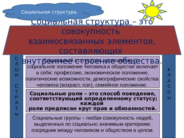 Социальная структура. Социальная структура – это совокупность взаимосвязанных элементов, составляющих внутреннее строение общества. С Л О И С Т Р А Т ы К Л А С С ы Социальный статус (лат. «положение») – социальное положение человека в обществе включает  в себя: профессию, экономическое положение, политические возможности, демографические свойства человека (возраст, пол), семейное положение. Социальные роли – это способ поведения,  соответствующий определенному статусу; каждой роли предписан круг прав и обязанностей. Социальные группы – любая совокупность людей, выделенных по социально значимым критериям; посредник между человеком и обществом в целом. 