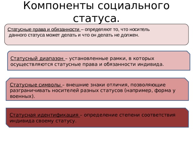 Компоненты социального статуса. Статусные права и обязанности – определяют то, что носитель  данного статуса может делать и что он делать не должен. Статусный диапазон – установленные рамки, в которых осуществляются статусные права и обязанности индивида. Статусные символы – внешние знаки отличия, позволяющие разграничивать носителей разных статусов (например, форма у военных). Статусная идентификация – определение степени соответствия индивида своему статусу. 