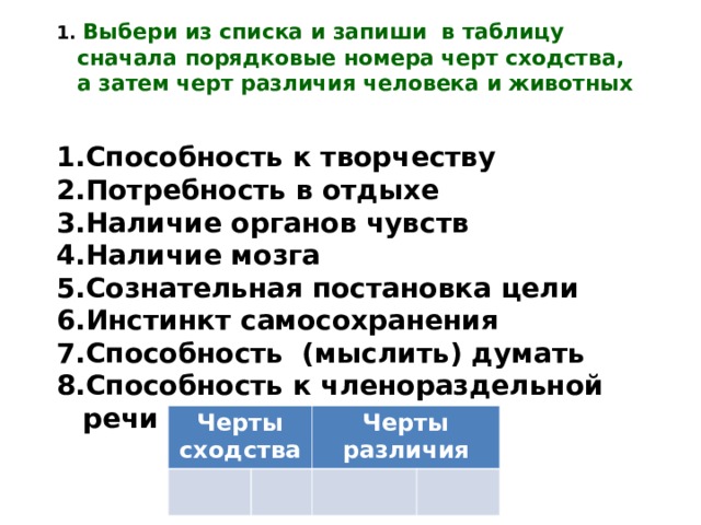 1. Выбери из списка и запиши в таблицу сначала порядковые номера черт сходства, а затем черт различия человека и животных Способность к творчеству Потребность в отдыхе Наличие органов чувств Наличие мозга Сознательная постановка цели Инстинкт самосохранения Способность (мыслить) думать Способность к членораздельной речи  Черты сходства Черты различия 