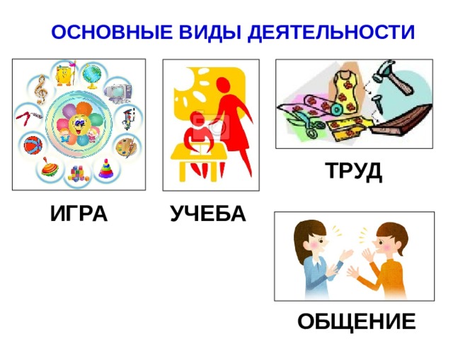 ОСНОВНЫЕ ВИДЫ ДЕЯТЕЛЬНОСТИ ТРУД ИГРА УЧЕБА ОБЩЕНИЕ 