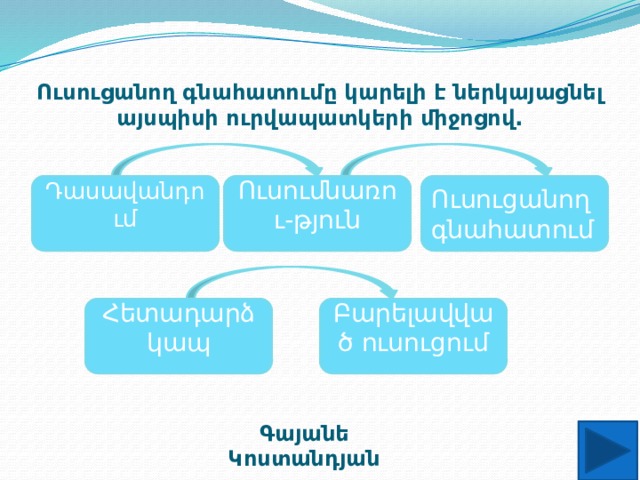 Ուսուցանող գնահատումը կարելի է ներկայացնել այսպիսի ուրվապատկերի միջոցով. Դասավանդում Ուսումնառու-թյուն Ուսուցանող գնահատում Հետադարձ կապ Բարելավված ուսուցում Գայանե Կոստանդյան 