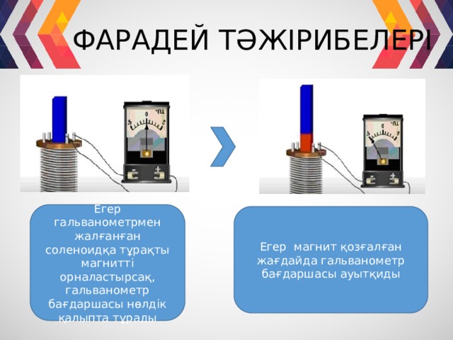 ФАРАДЕЙ ТӘЖІРИБЕЛЕРІ Егер гальванометрмен жалғанған соленоидқа тұрақты магнитті орналастырсақ, гальванометр бағдаршасы нөлдік қалыпта тұрады Егер магнит қозғалған жағдайда гальванометр бағдаршасы ауытқиды 