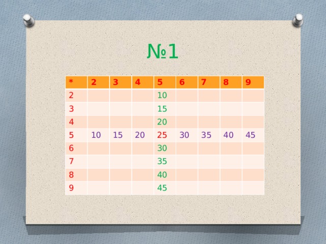 № 1 * 2 2 3 3 4 4 5 5 6 10 6 10 7 15 15 7 20 8 20 8 9 25 9 30 30 35 35 40 40 45 45 