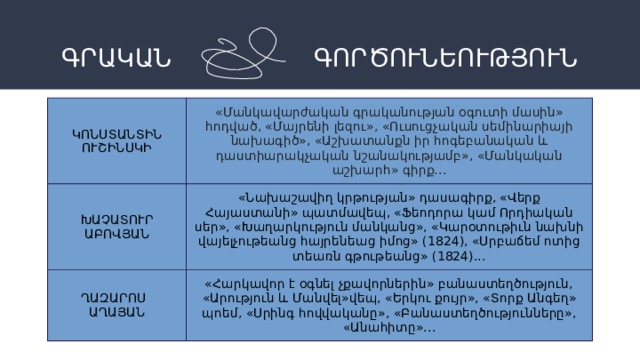 ԳՐԱԿԱՆ ԳՈՐԾՈՒՆԵՈՒԹՅՈՒՆ ԿՈՆՍՏԱՆՏԻՆ ՈՒՇԻՆՍԿԻ «Մանկավարժական գրականության օգուտի մասին» հոդված, «Մայրենի լեզու», «Ուսուցչական սեմինարիայի նախագիծ», «Աշխատանքն իր հոգեբանական և դաստիարակչական նշանակությամբ», «Մանկական աշխարհ» գիրք․․․ ԽԱՉԱՏՈՒՐ ԱԲՈՎՅԱՆ «Նախաշավիղ կրթության» դասագիրք, «Վերք Հայաստանի» պատմավեպ, «Ֆեոդորա կամ Որդիական սեր», «Խաղարկություն մանկանց», «Կարօտութիւն նախնի վայելչութեանց հայրենեաց իմոց» (1824), «Սրբաճեմ ոտից տեառն գթութեանց» (1824)․․․ ՂԱԶԱՐՈՍ ԱՂԱՅԱՆ  «Հարկավոր է օգնել չքավորներին» բանաստեղծություն, «Արություն և Մանվել»վեպ, «Երկու քույր», «Տորք Անգեղ» պոեմ, «Սրինգ հովվականը», «Բանաստեղծությունները», «Անահիտը»․․․ 