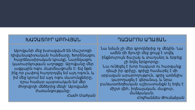 ԽԱՉԱՏՈՒՐ ԱԲՈՎՅԱՆ ՂԱԶԱՐՈՍ ԱՂԱՅԱՆ Աբովյանի մեջ խտացված են Մաշտոցի դիվանագիտական հանճարը, Խորենացու հայրենասիրական կրակը, Նարեկացու կատարելության աղոթքը: Աբովյանը մեր ազգային ոգու մարմնացումն է: Եվ եթե ինչ-որ չափով հաղորդվել եմ այդ ոգուն, և իմ մեջ կրում եմ այդ ոգու մասունքները, դրա համար պարտական եմ մեր ժողովրդի մեծերից մեկի՝ Աբովյանի ժառանգությանը: Համո Սահյան Նա նման չի մեր գրողներից ոչ մեկին։ Նա ամեն մի ճյուղի մեջ ցույց է տվել ինքնուրույն ճաշակ և տաղանդ և երբեք չի եղել երկրորդը։ Նա ունեցել է խոր հավատ ու հարգանք դեպի իր գրիչը, գրիչը համարել է մի սրբազան արարողություն, գրիչ առնելիս կարողացել է վերանալ, և նրա բանաստեղծական աշխատանքն էլ եղել է միշտ վեհ, իդեալական, մաքուր, մանկական։ Հովհաննես Թումանյան 