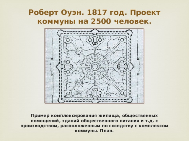 Роберт Оуэн. 1817 год. Проект коммуны на 2500 человек. Пример комплексирования жилища, общественных помещений, зданий общественного питания и т.д. с производством, расположенным по соседству с комплексом коммуны. План. 