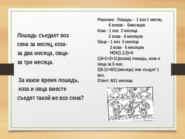 Решение: Лошадь - 1 воз 1 месяц  6 возов - 6месяцев Коза - 1 воз 2 месяца  3 воза- 6 месяцев Овца - 1 воз 3 месяца  2 воза- 6 месяцев  НОК(1,2,3)=6 1)6+3+2=11(возов) лошадь, коза и овца за 6 мес. 2)6:11=6/11(месяца) они съедят 1 воз. Ответ: 6/11 месяца. Лошадь съедает воз сена за месяц, коза- за два месяца, овца- за три месяца.   За какое время лошадь,  коза и овца вместе съедят такой же воз сена?  